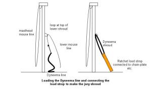 Loading Dyneema line